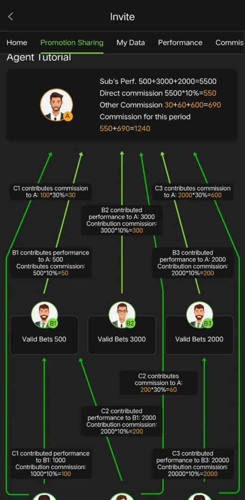 7VV chart